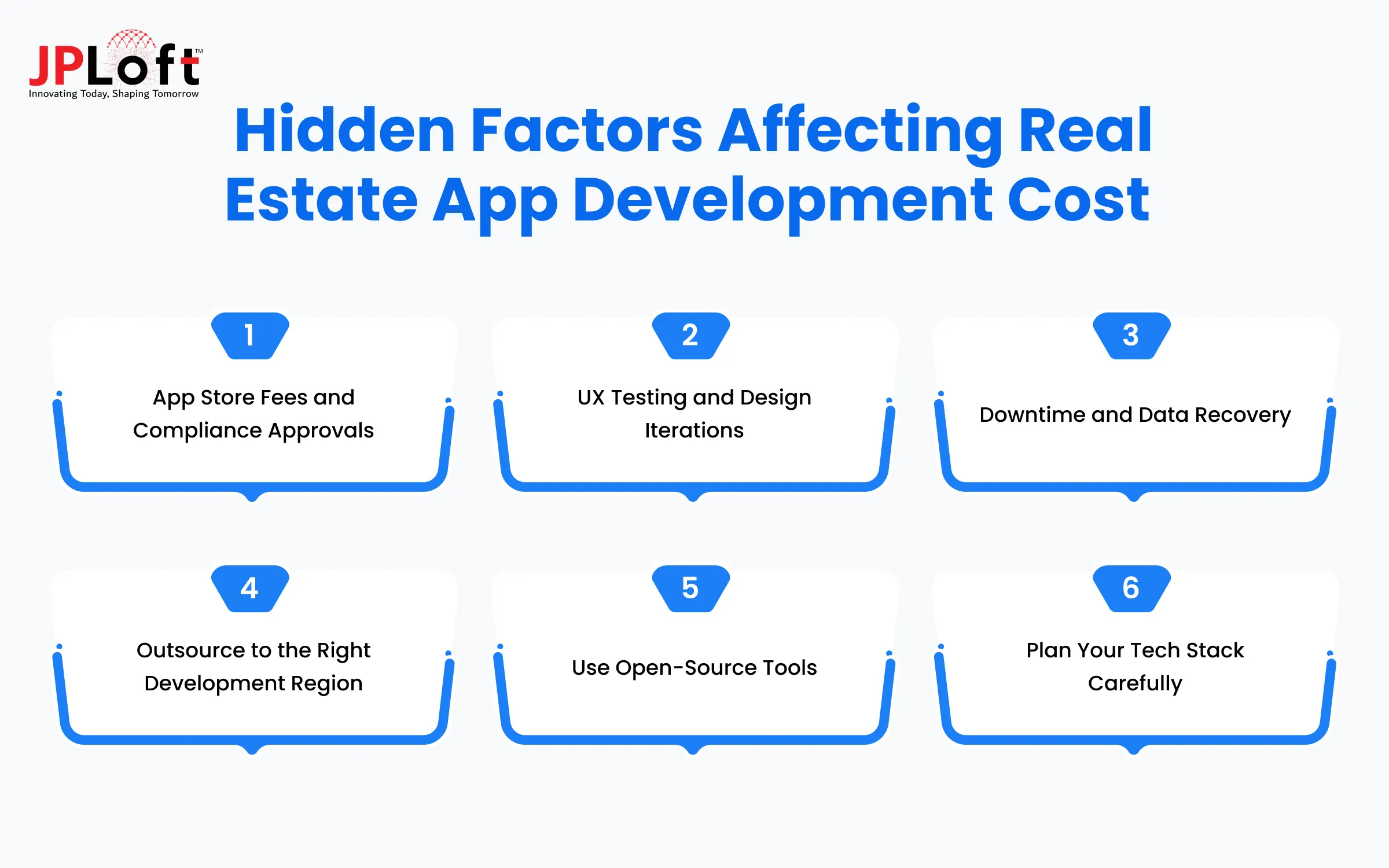 Hidden Factors Affecting Real Estate App Development Cost